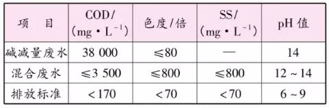 �OӋˮ�|ָ��