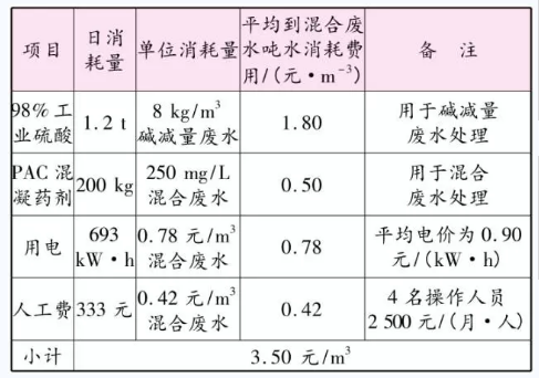 �Uˮ̎��̎��Ч��