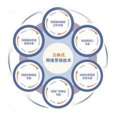 您還使用個人郵箱辦公嗎？小心客戶流失！煙臺網絡推廣