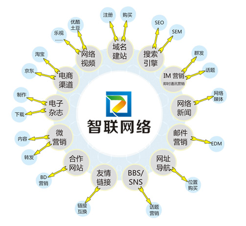 煙臺企業沒有專業SEO該如何自己維護網站